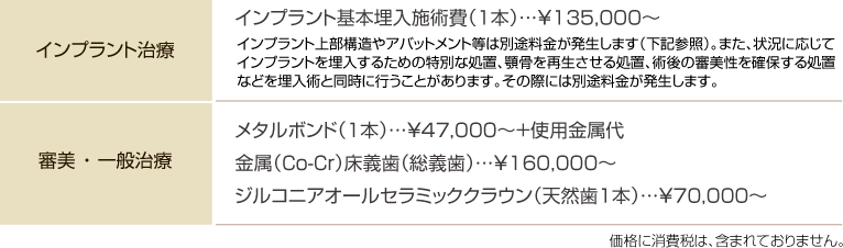 治療費用について